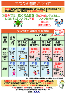 県が作成したマスク着用についてのチラシ