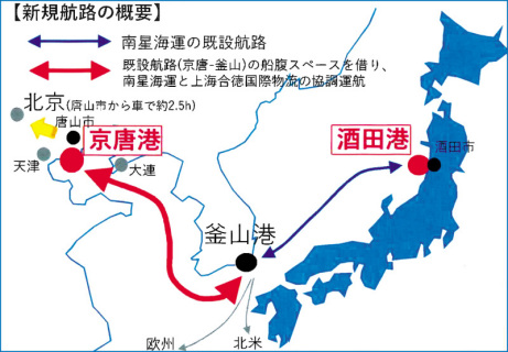 酒田港―京唐港の新規航路のイメージ図